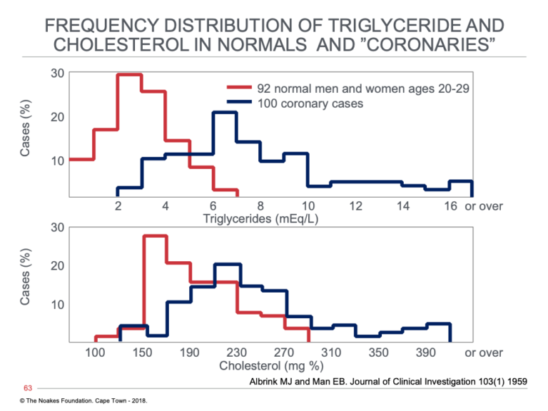 Click to enlarge Albrink et al 3