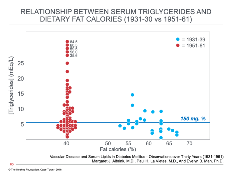 Click to enlarge Albrink et al 5