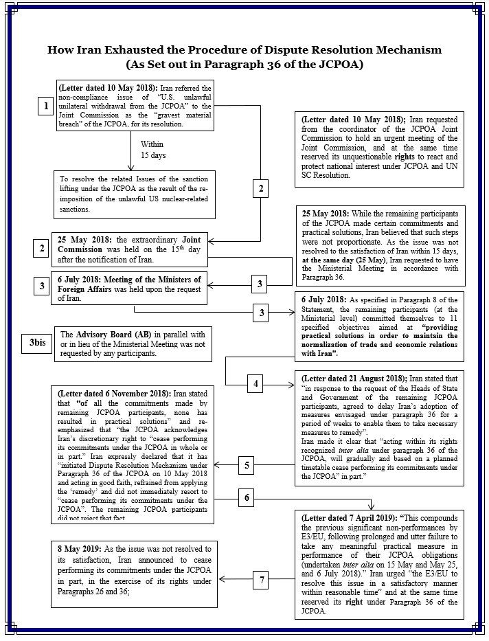 Click to enlarge iran deal response