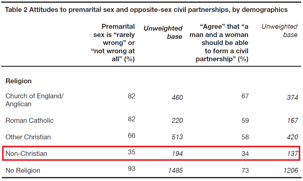 marriage sex demographic