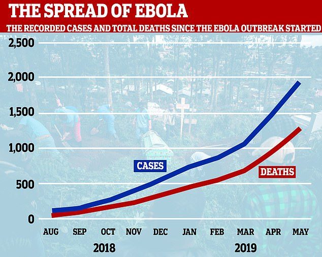 Click to enlarge Ebola graph DRC