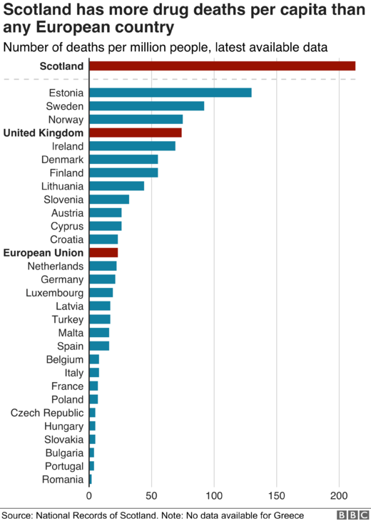 Click to enlarge drug death scotland