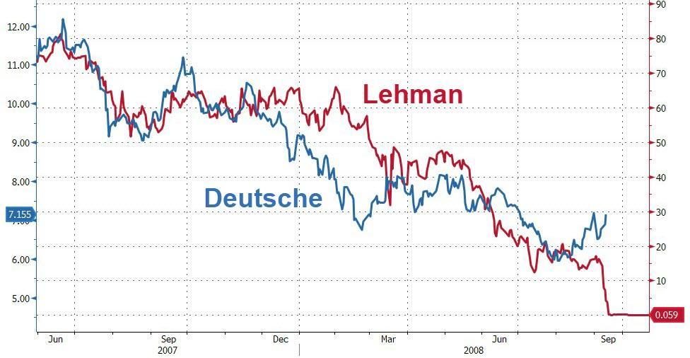 Lehman Deutsche