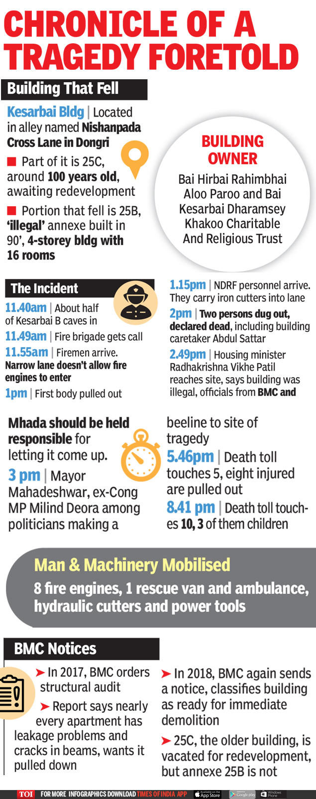 India building collapse