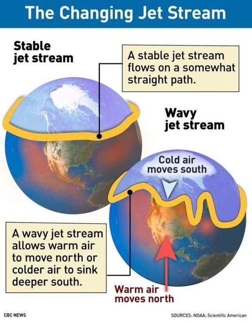 Changing jet streams