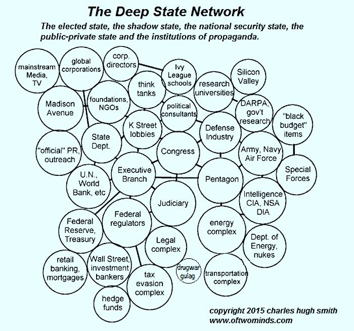 Click to enlarge Deep state chart