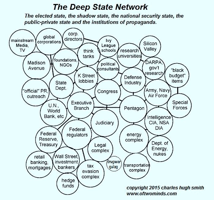 Deep state карта