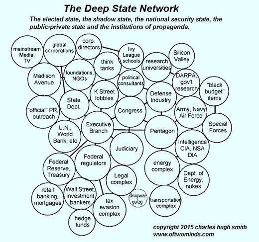 Deep state chart