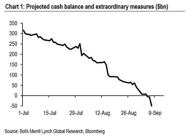 Click to enlarge debt limit chart