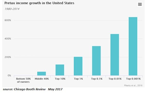 pretax income growth US