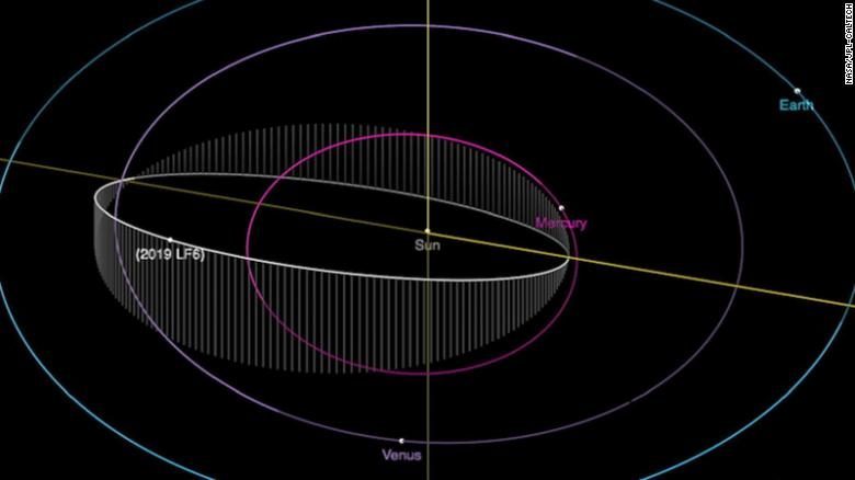 asteroids extreme size asteroids extreme size