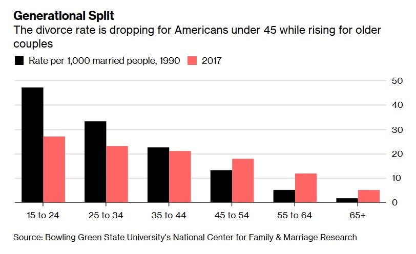 generational split graph