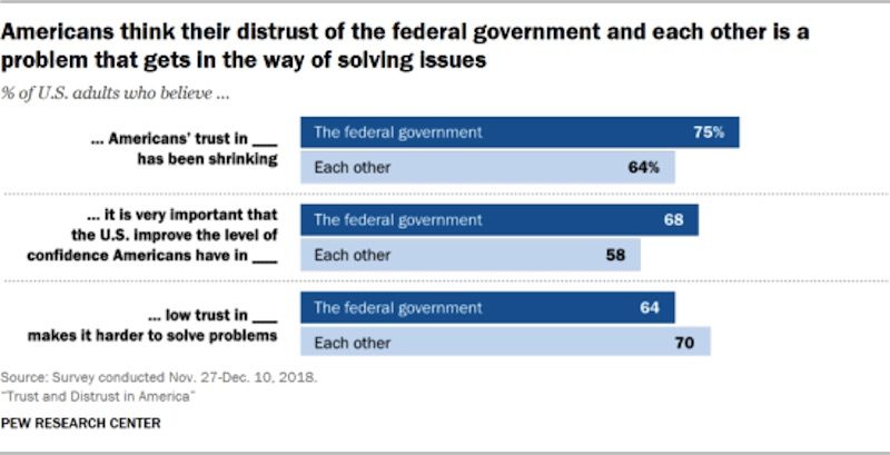 Click to enlarge Pew Research Center
