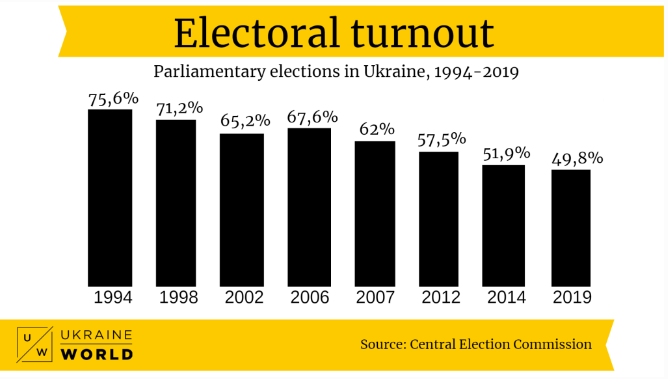 Click to enlarge ukraine election