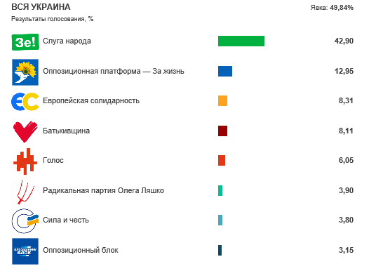 ukraine election map