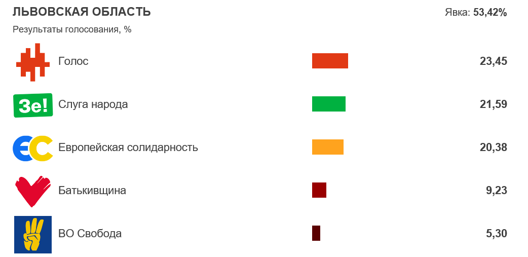 Click to enlarge ukraine election