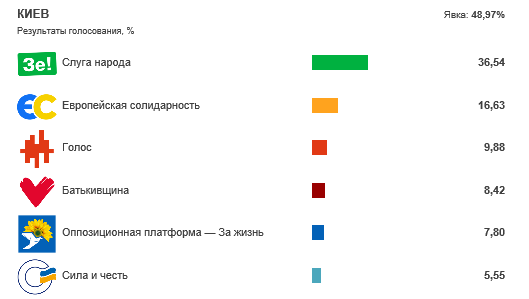 Click to enlarge ukraine election