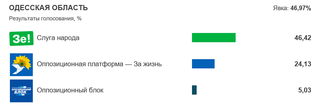 ukraine election