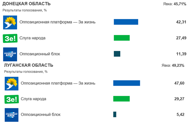 Click to enlarge ukraine election