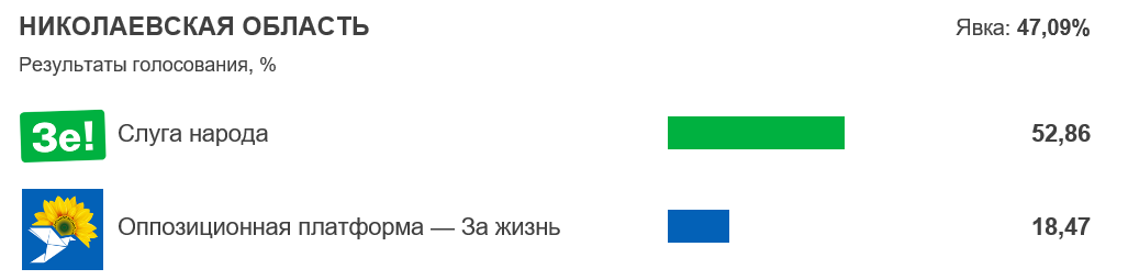 Click to enlarge ukraine election