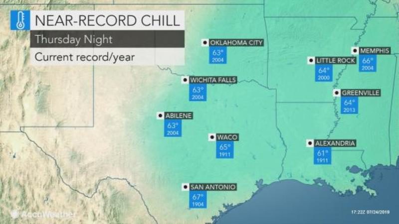 US July temps - near record chill