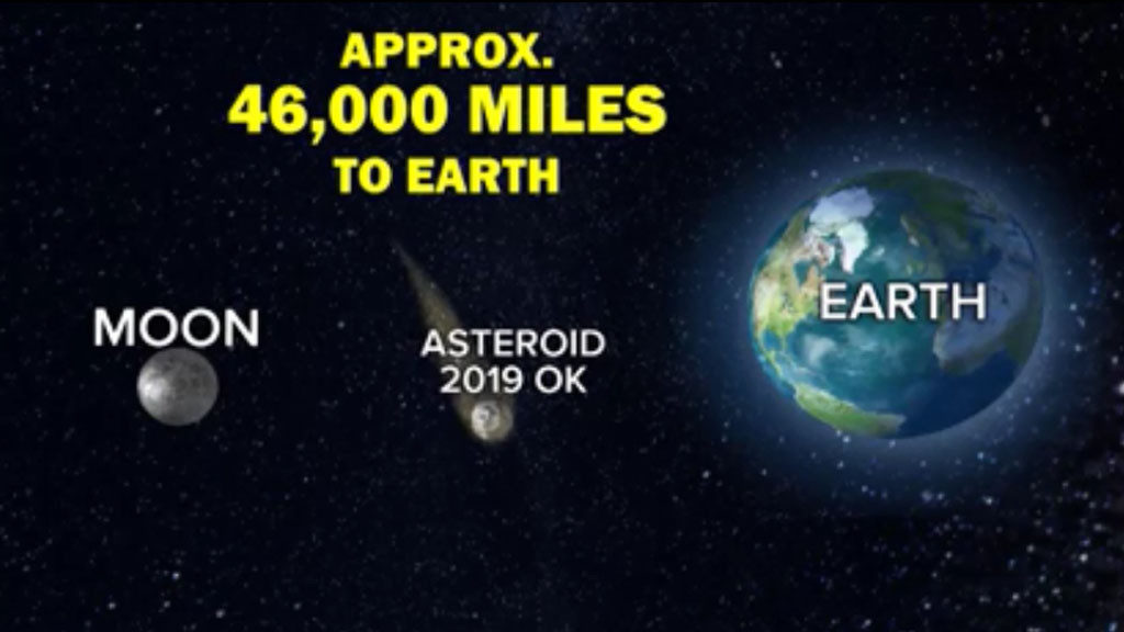 Asteroid 2019 OK