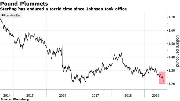economy johnson