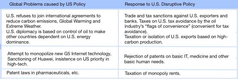 Click to enlarge Chart 2