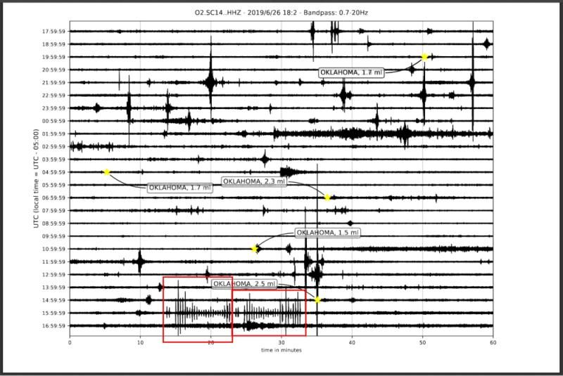 Acoustic anomaly in Oklahoma
