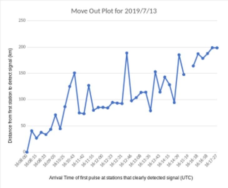 Click to enlarge Oklahoma acoustic anomaly graph