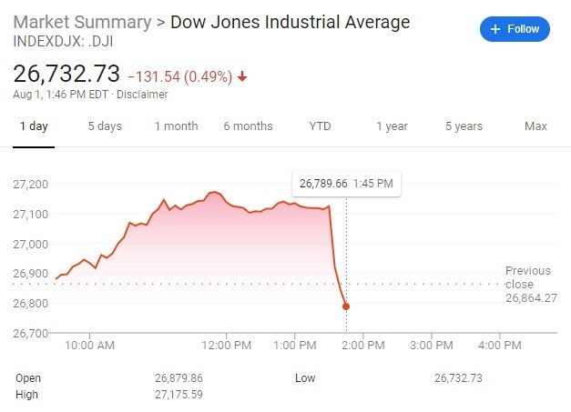 Click to enlarge dow jones