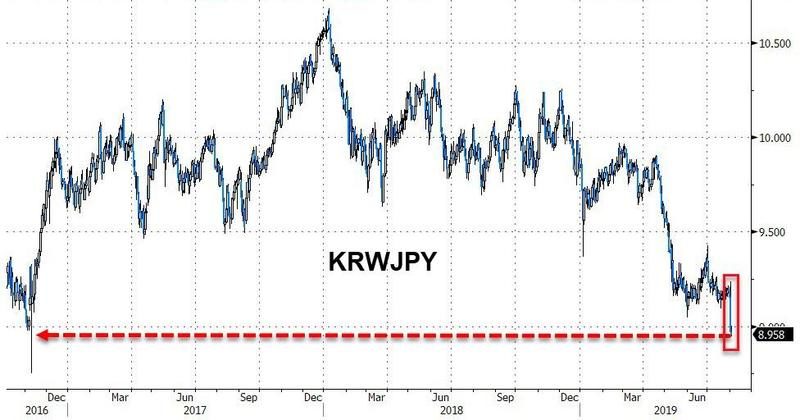 Click to enlarge won yen dollar