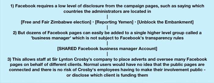 Click to enlarge Chart loophole