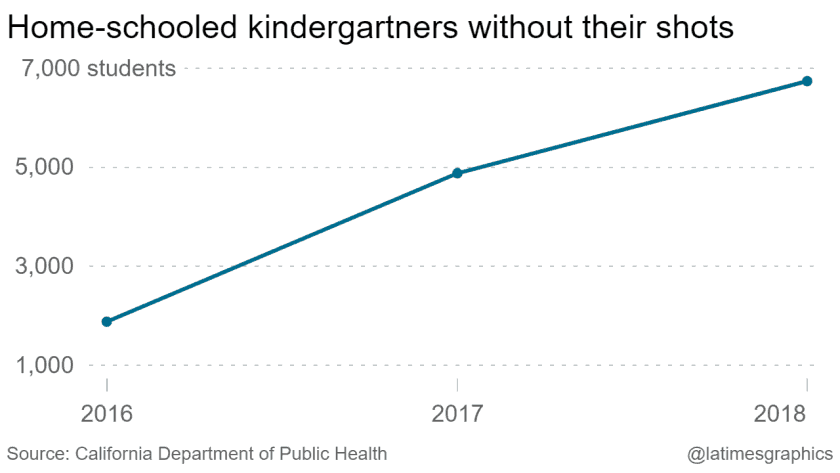 homeschool no vax graph