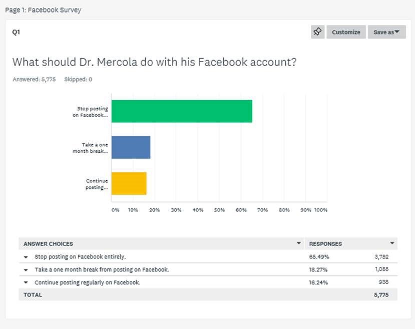Click to enlarge mercola survey facebook