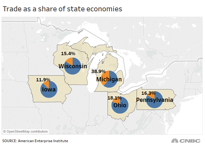 state economy trade