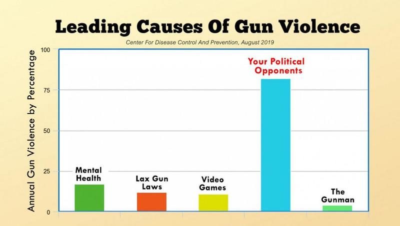Click to enlarge Leading causes of gun violence