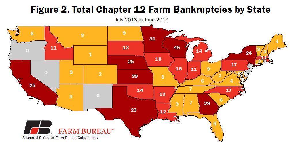 Click to enlarge agricultural loans