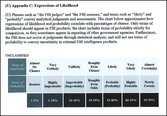Click to enlarge likelihood of terrorism