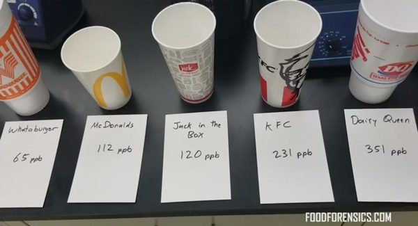 Heavy metals testing