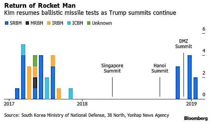 Return of RocketMan