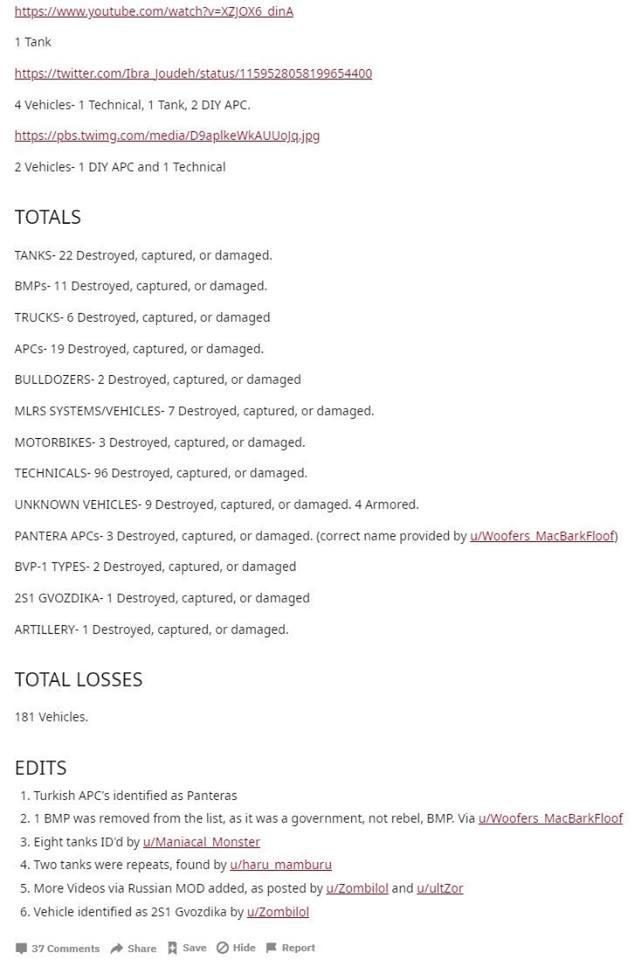 syria losses