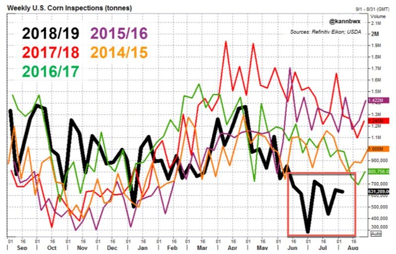 Click to enlarge weekly corn chart