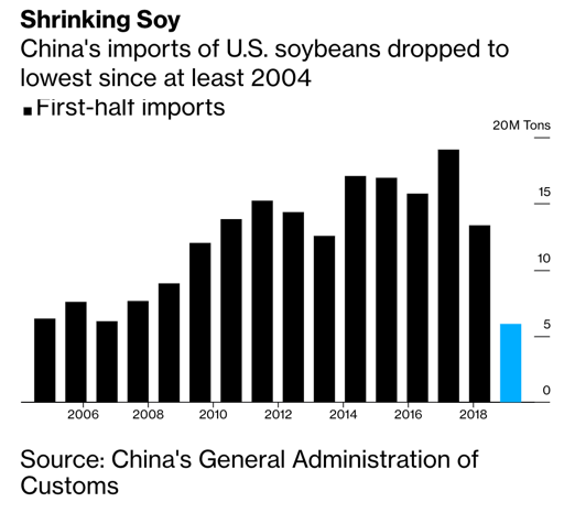 Click to enlarge shrinking soy