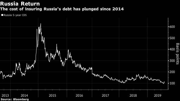 russia debt