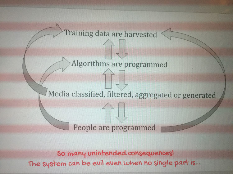 Click to enlarge algorithm flow chart