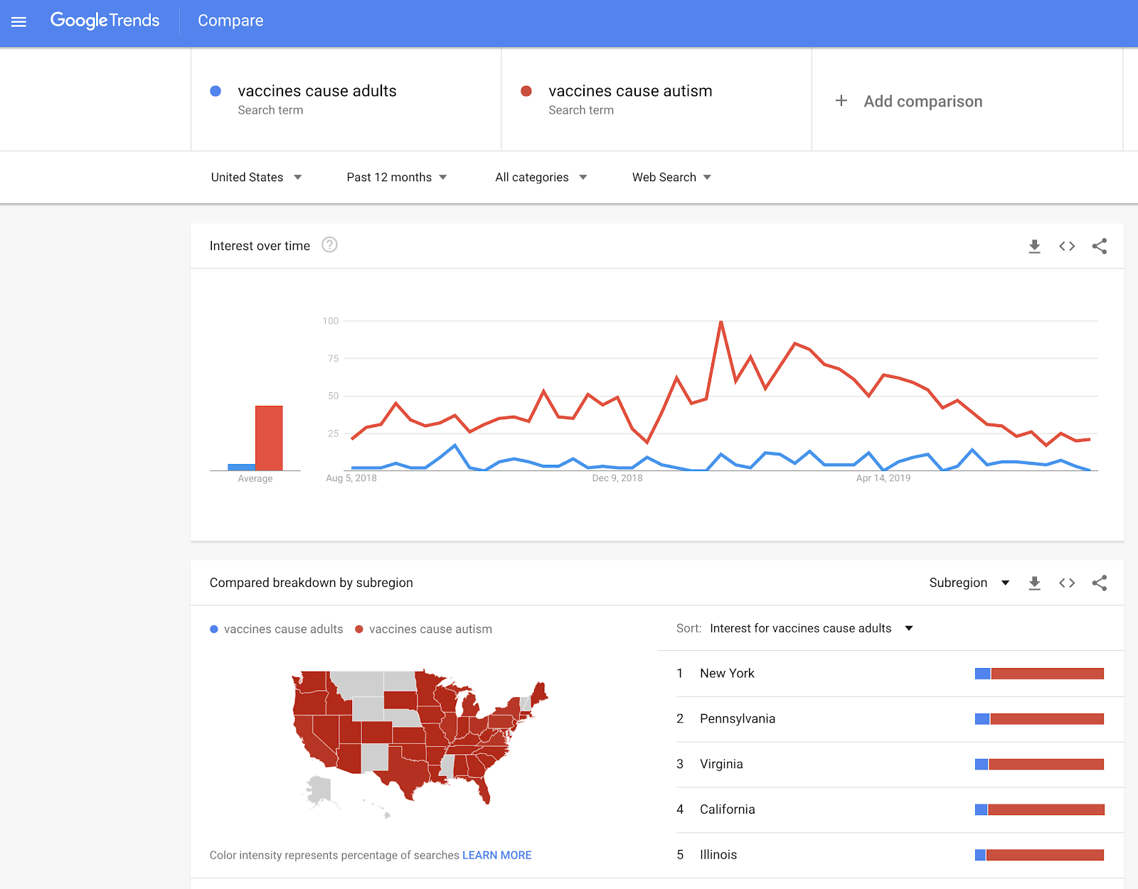 Click to enlarge google trrends vaccines