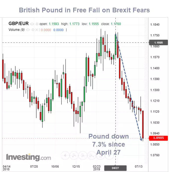 currency eu pound
