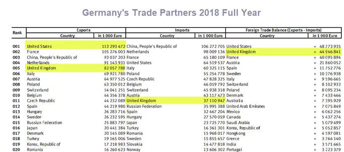 germany trading