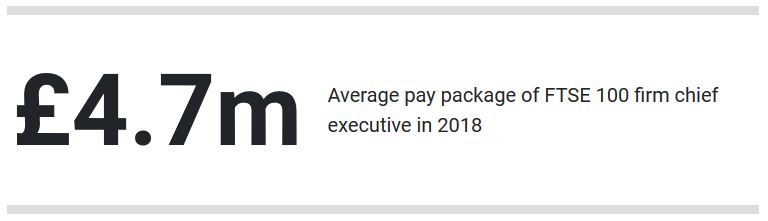 Click to enlarge pay rate top executives britain